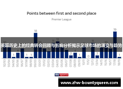 英超历史上的经典转会回顾与影响分析揭示足球市场的演变与趋势