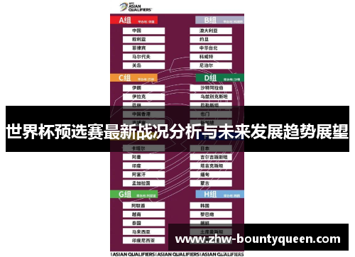世界杯预选赛最新战况分析与未来发展趋势展望