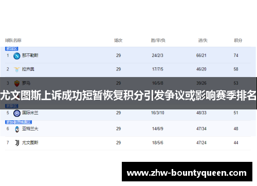 尤文图斯上诉成功短暂恢复积分引发争议或影响赛季排名