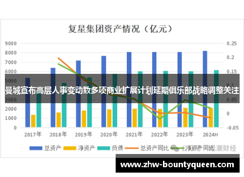 曼城宣布高层人事变动致多项商业扩展计划延期俱乐部战略调整关注