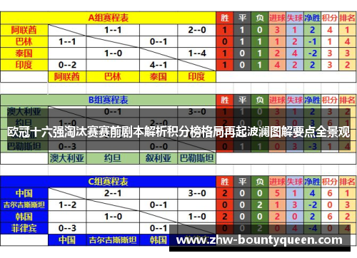 欧冠十六强淘汰赛赛前剧本解析积分榜格局再起波澜图解要点全景观